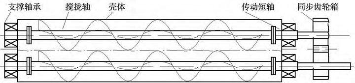 雙軸螺旋輸送（sòng）機結構簡（jiǎn）圖
