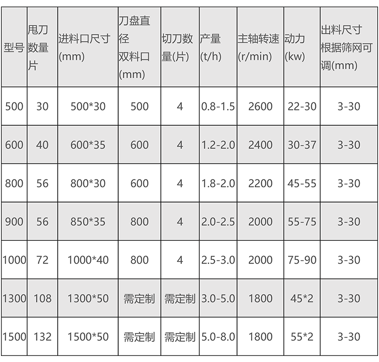 木材粉碎（suì）機參數新.png