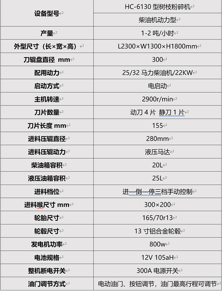 HC-6130樹枝（zhī）粉碎機08.jpg