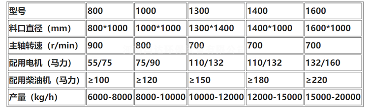 750-422破碎（suì）機28.png