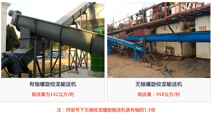 有軸和無軸輸送量對比（bǐ）