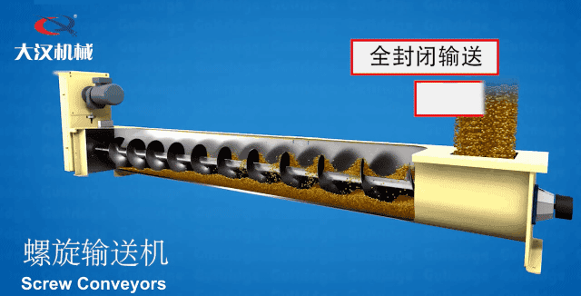 絞龍（lóng）螺旋輸送機工作原理模擬動圖