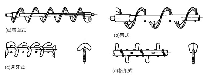 物料不同選擇的螺旋葉片不同（tóng）