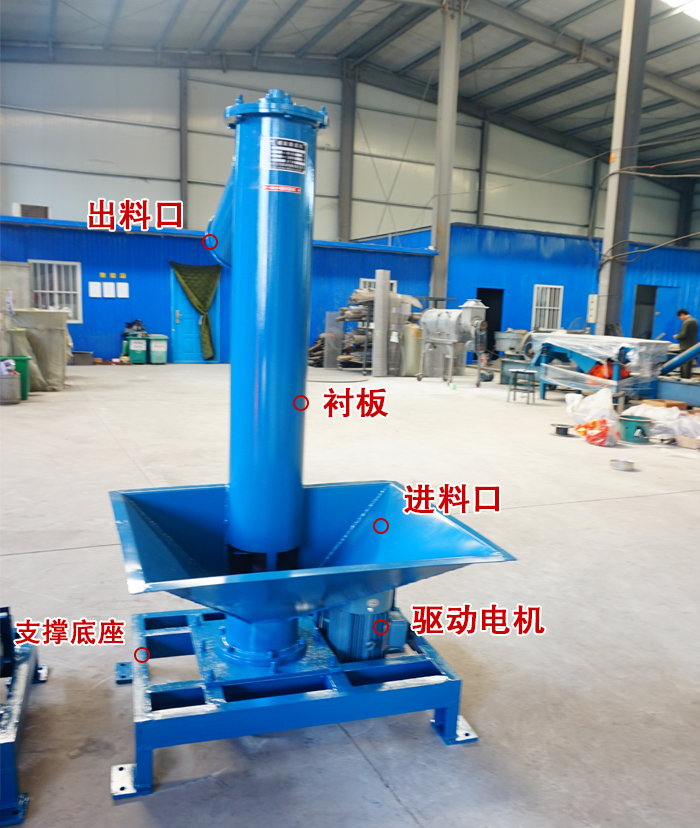  出料口，襯板（bǎn），進料口，驅動電機，支撐底座，進料口。