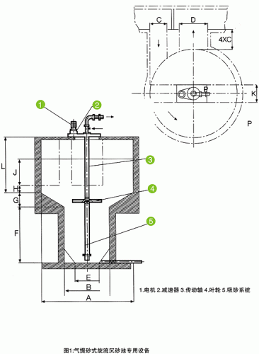 沉砂池除砂係列